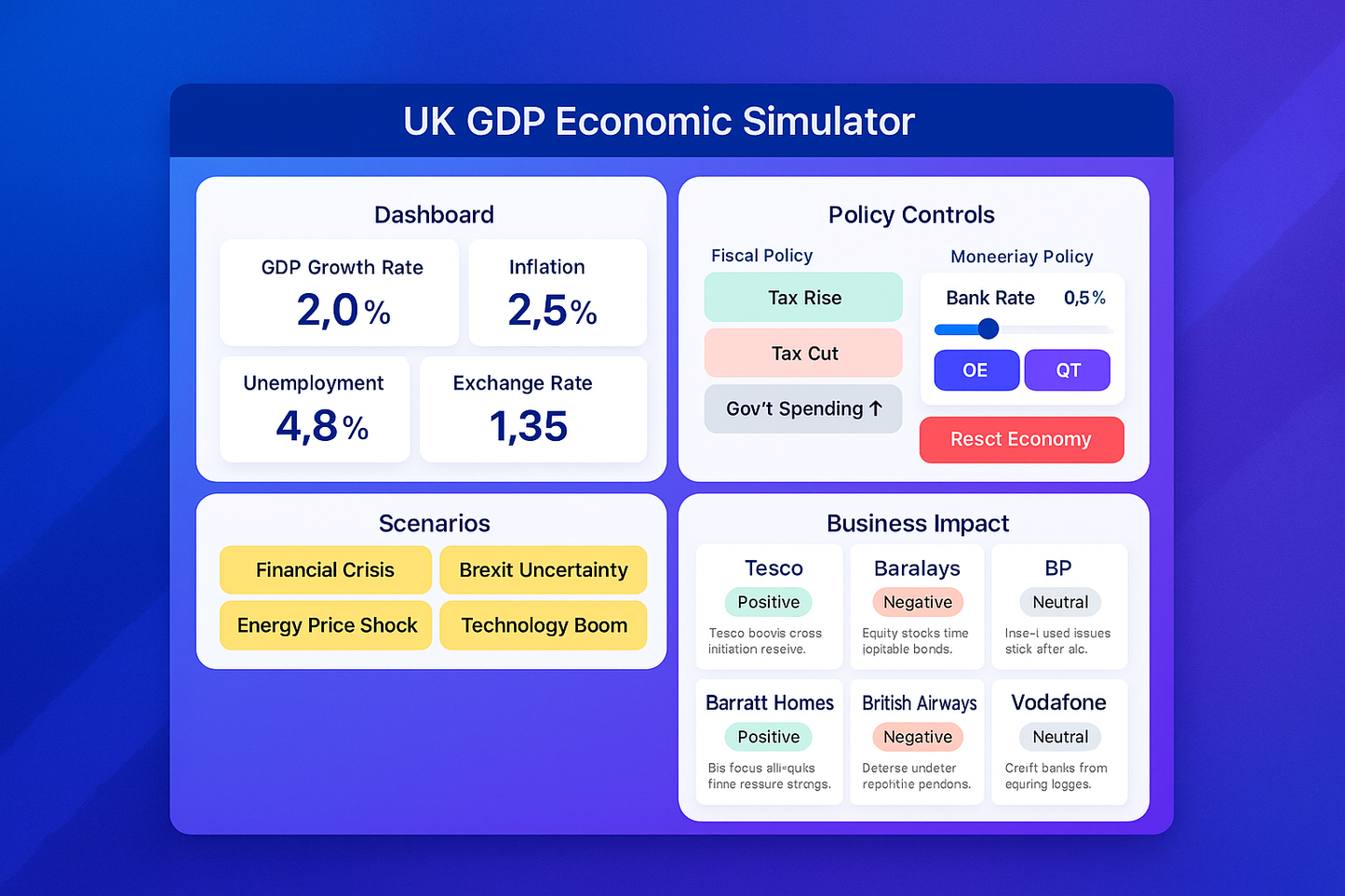 Business Studies: GDP External Environment Simulator