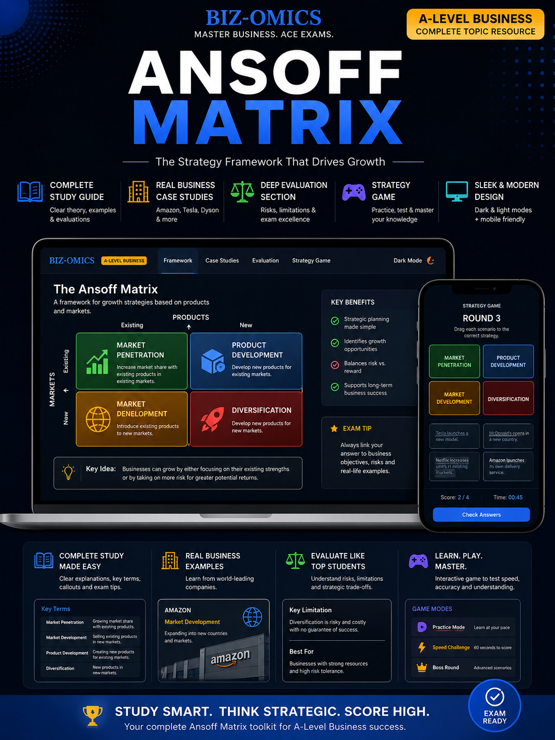 Ansoff Matrix