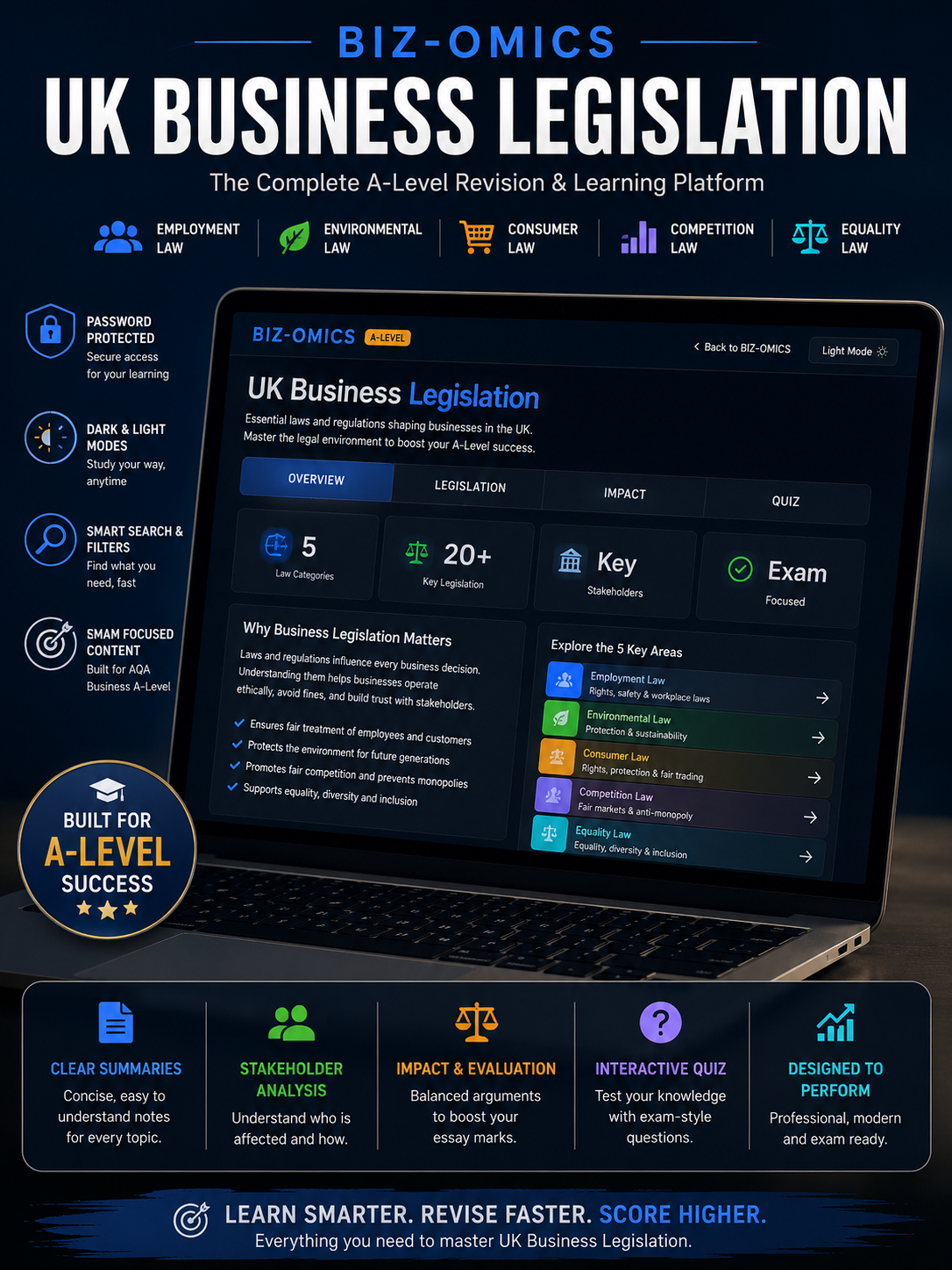 UK Business Legislation