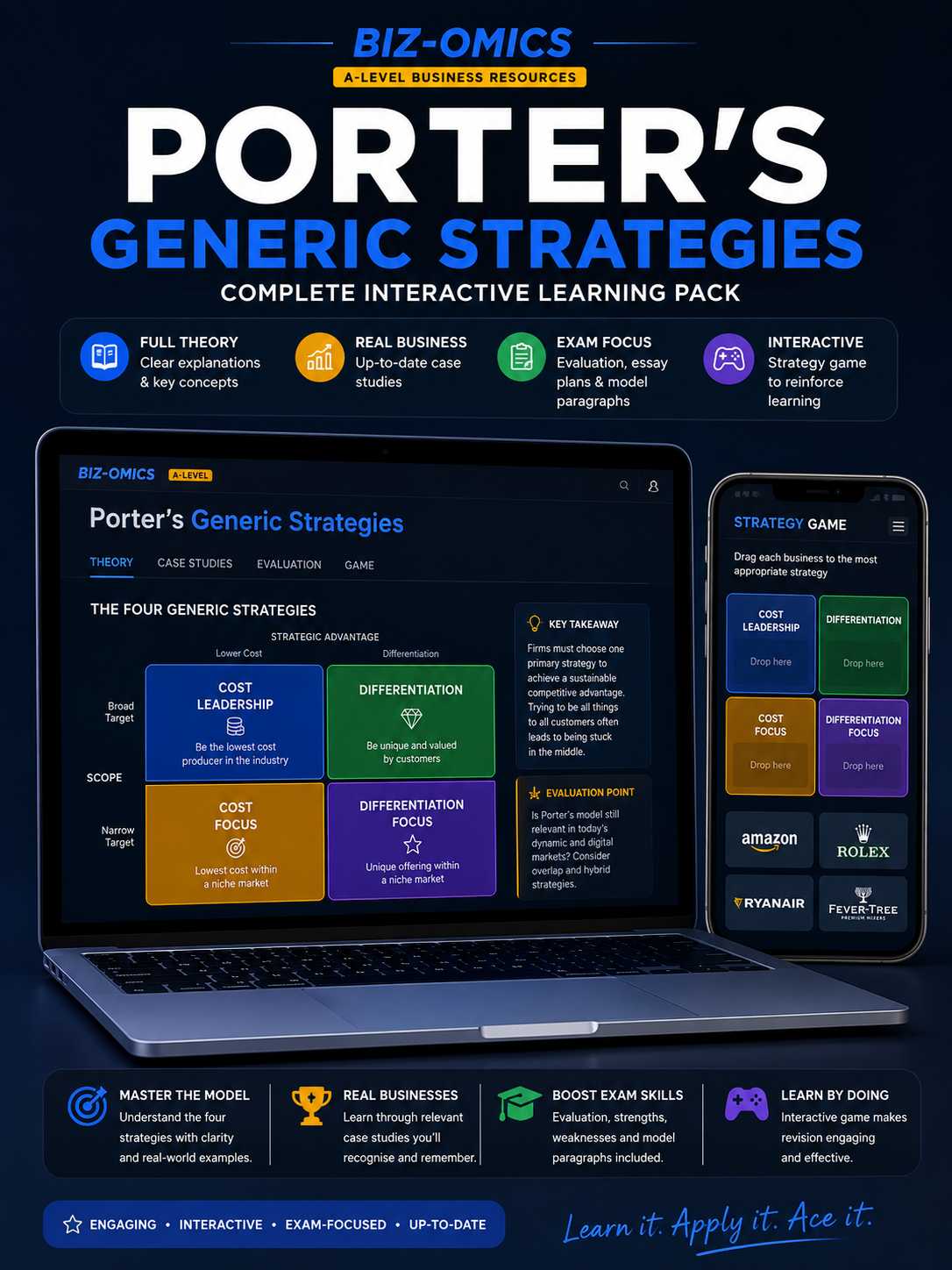 Porter's Generic Strategies