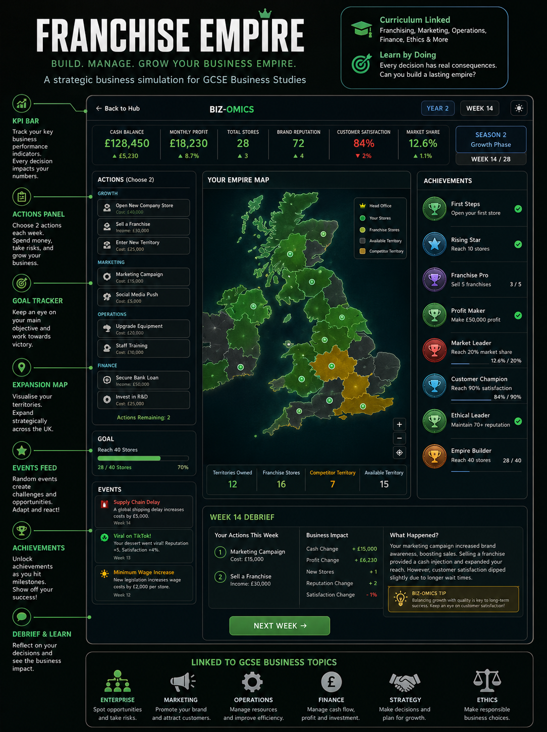 Build Your Franchise Empire