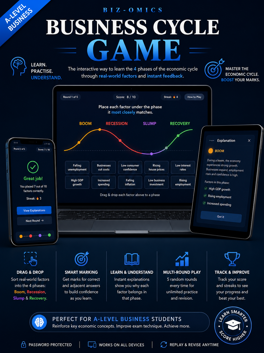 Business Cycle Game