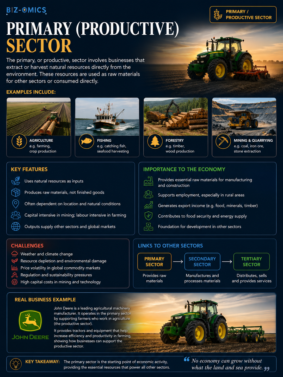 Business Sectors