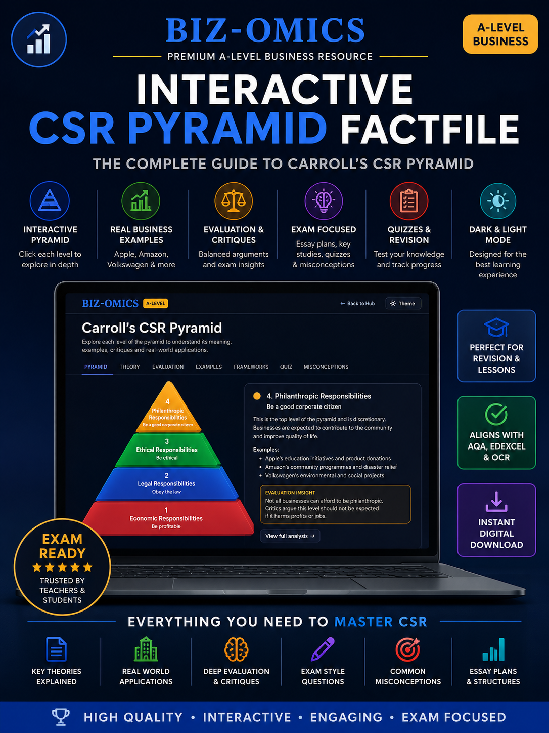 Carroll's CSR Pyramid