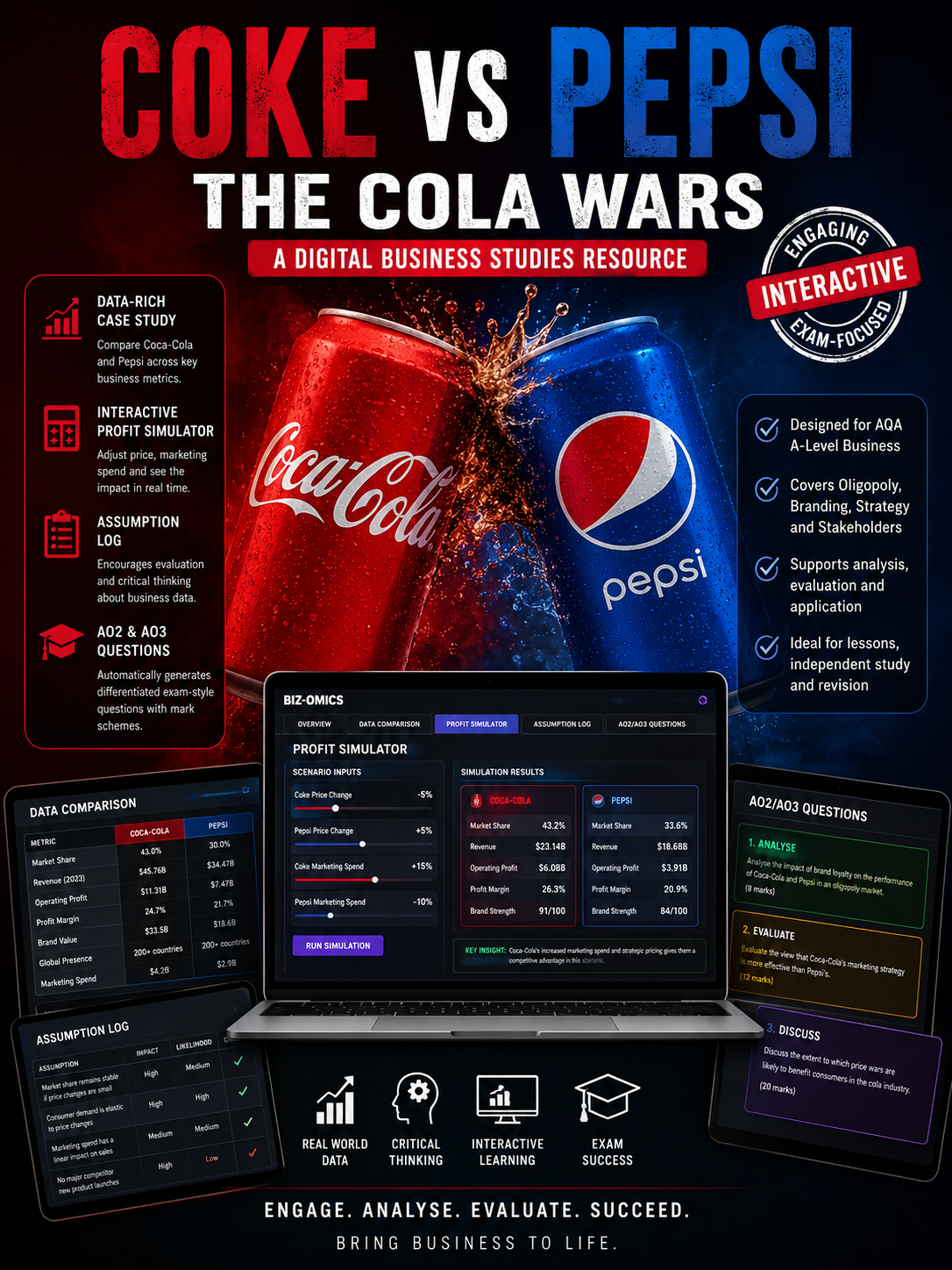 Coke vs Pepsi