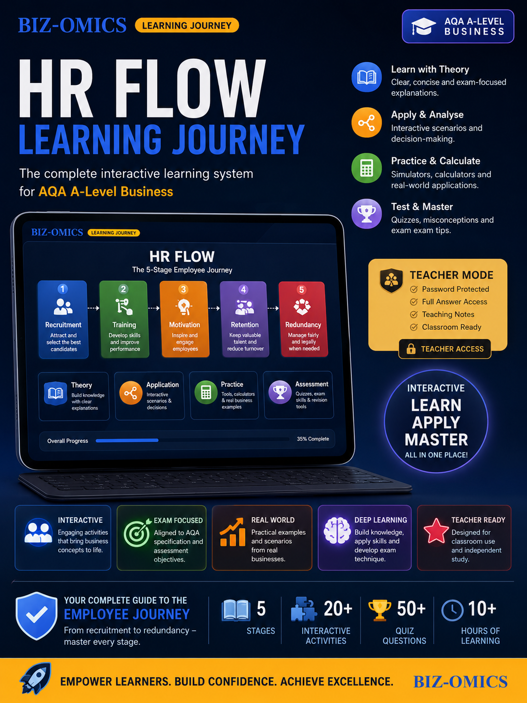 HR Flow Learning Journey
