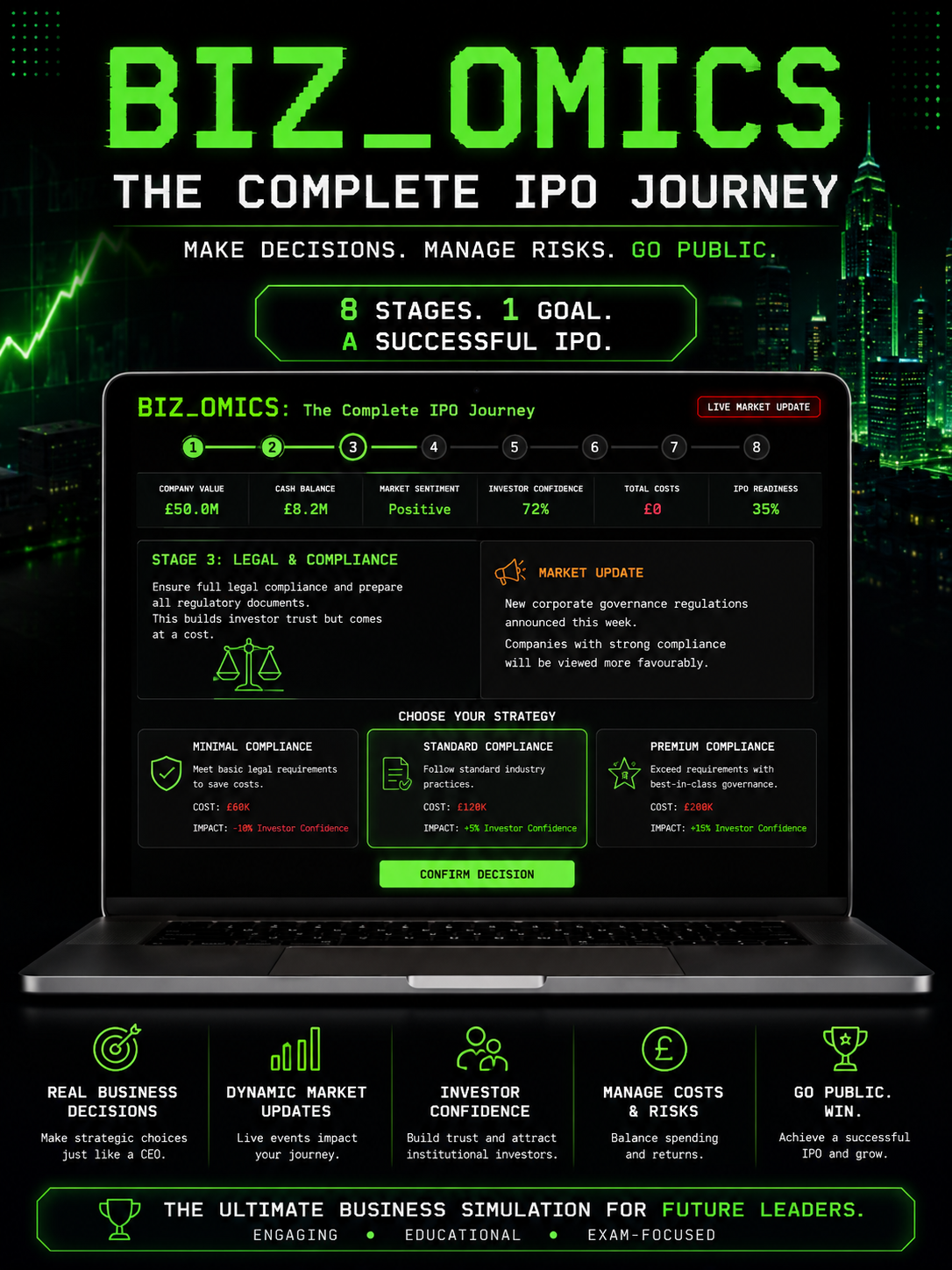 The Complete IPO Journey