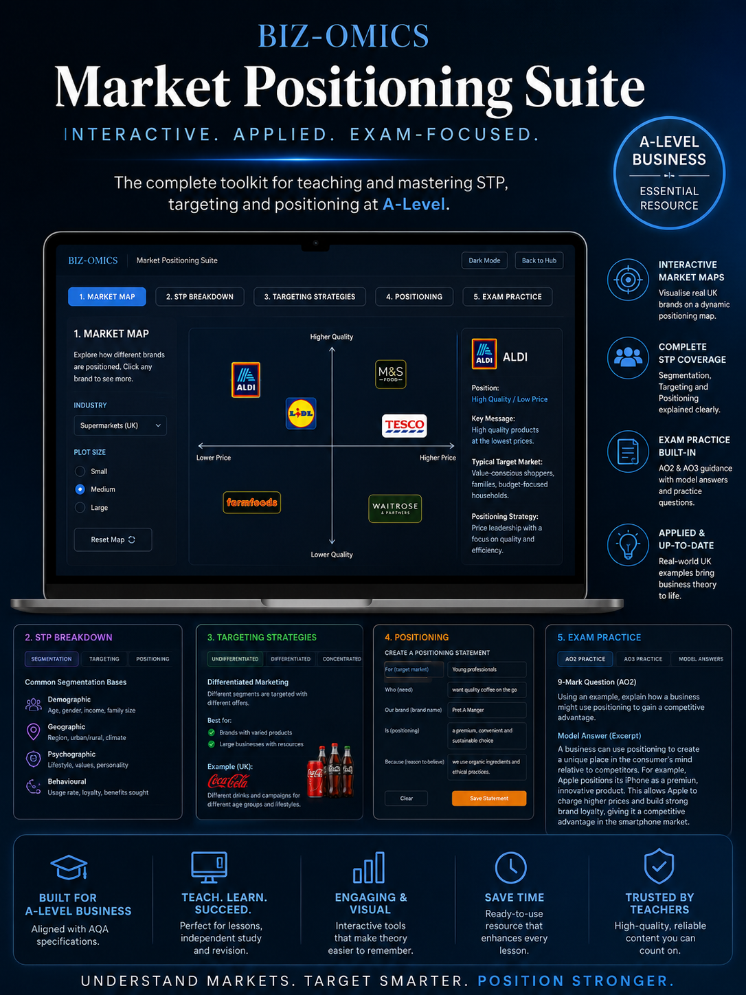 Market Positioning Suite