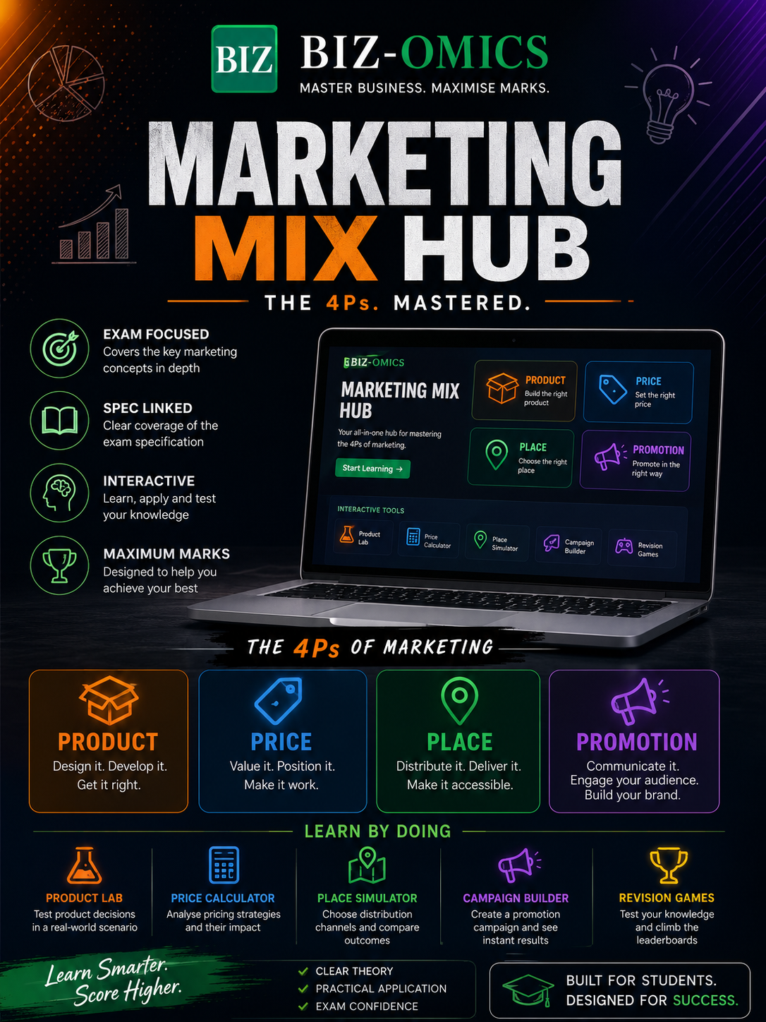 Marketing Mix Hub