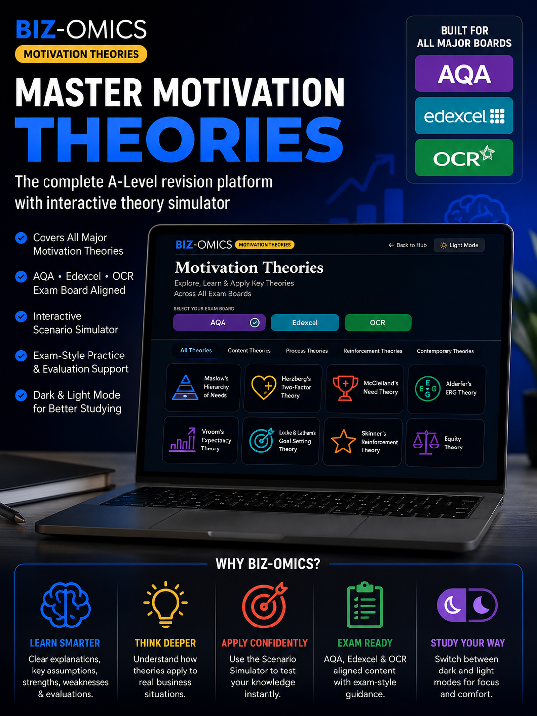 Motivation Theories