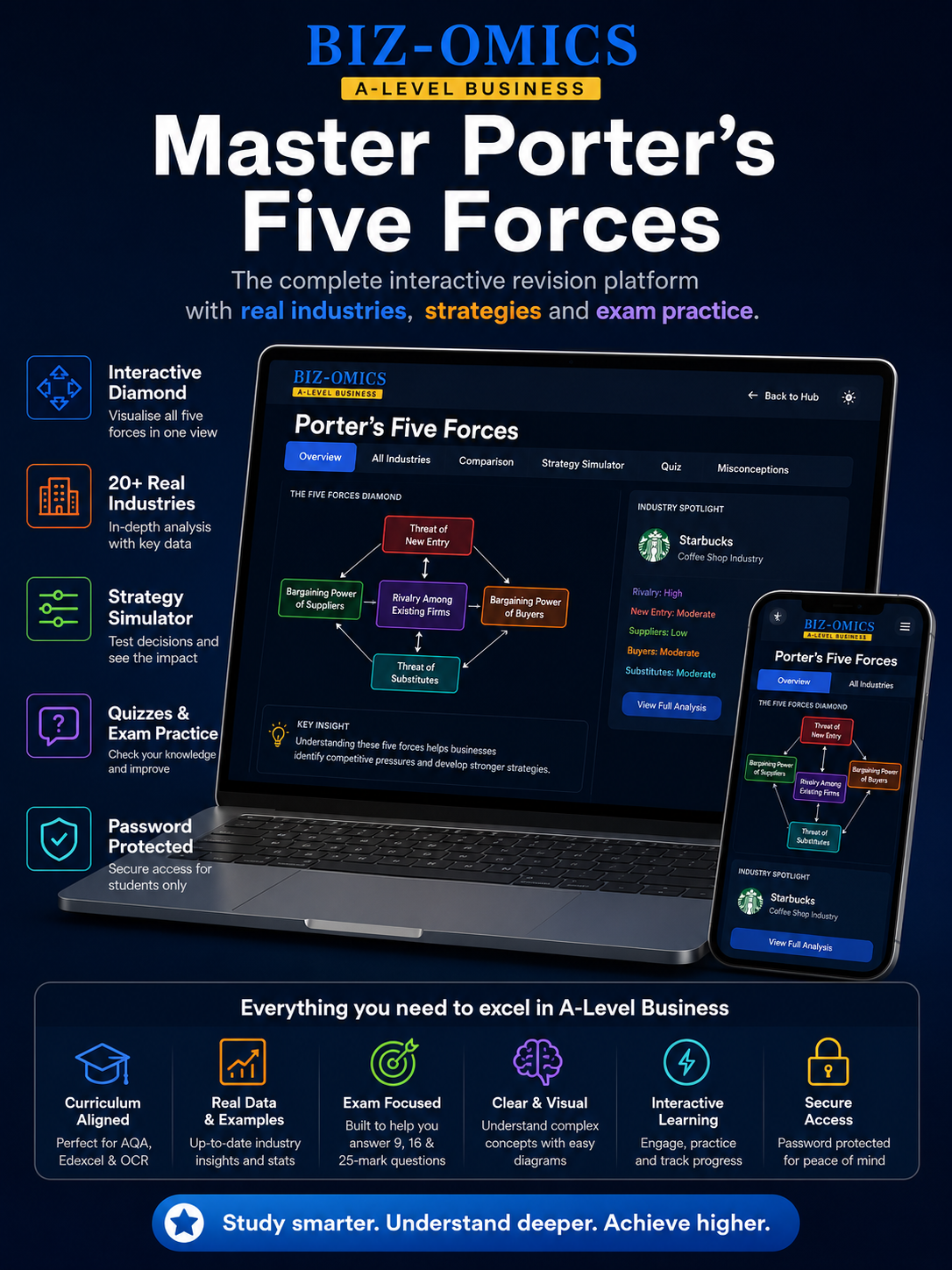 Porter's Five Forces