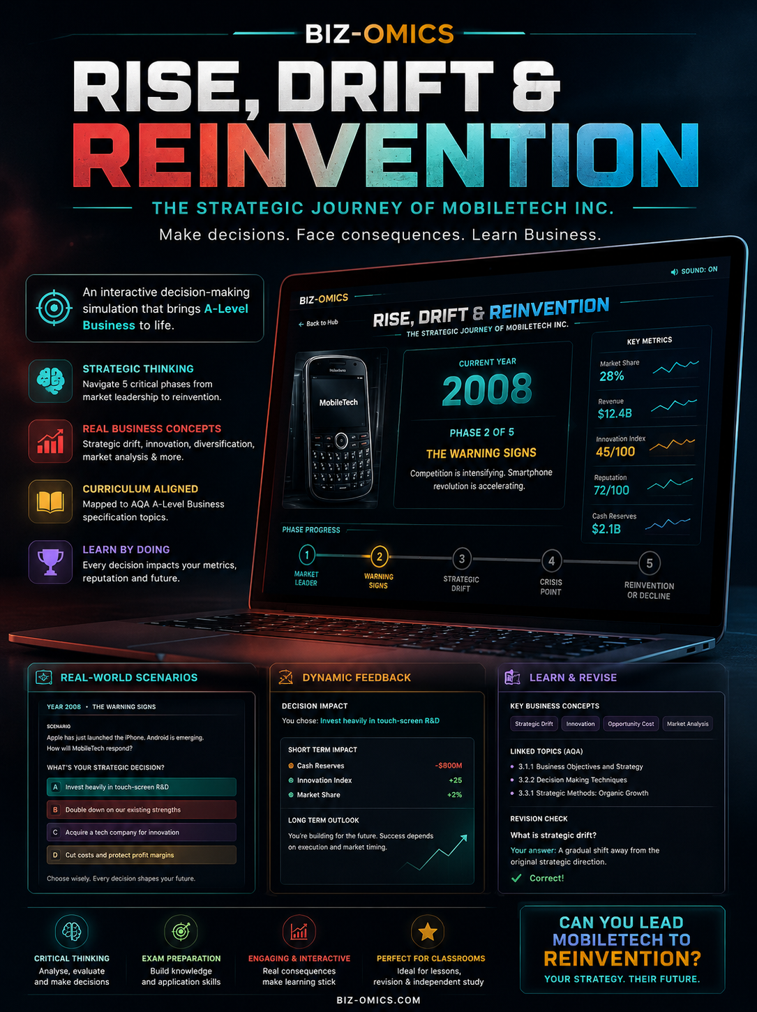 Rise, Drift & Reinvention