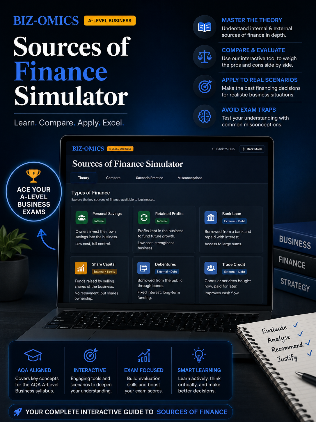 Sources of Finance