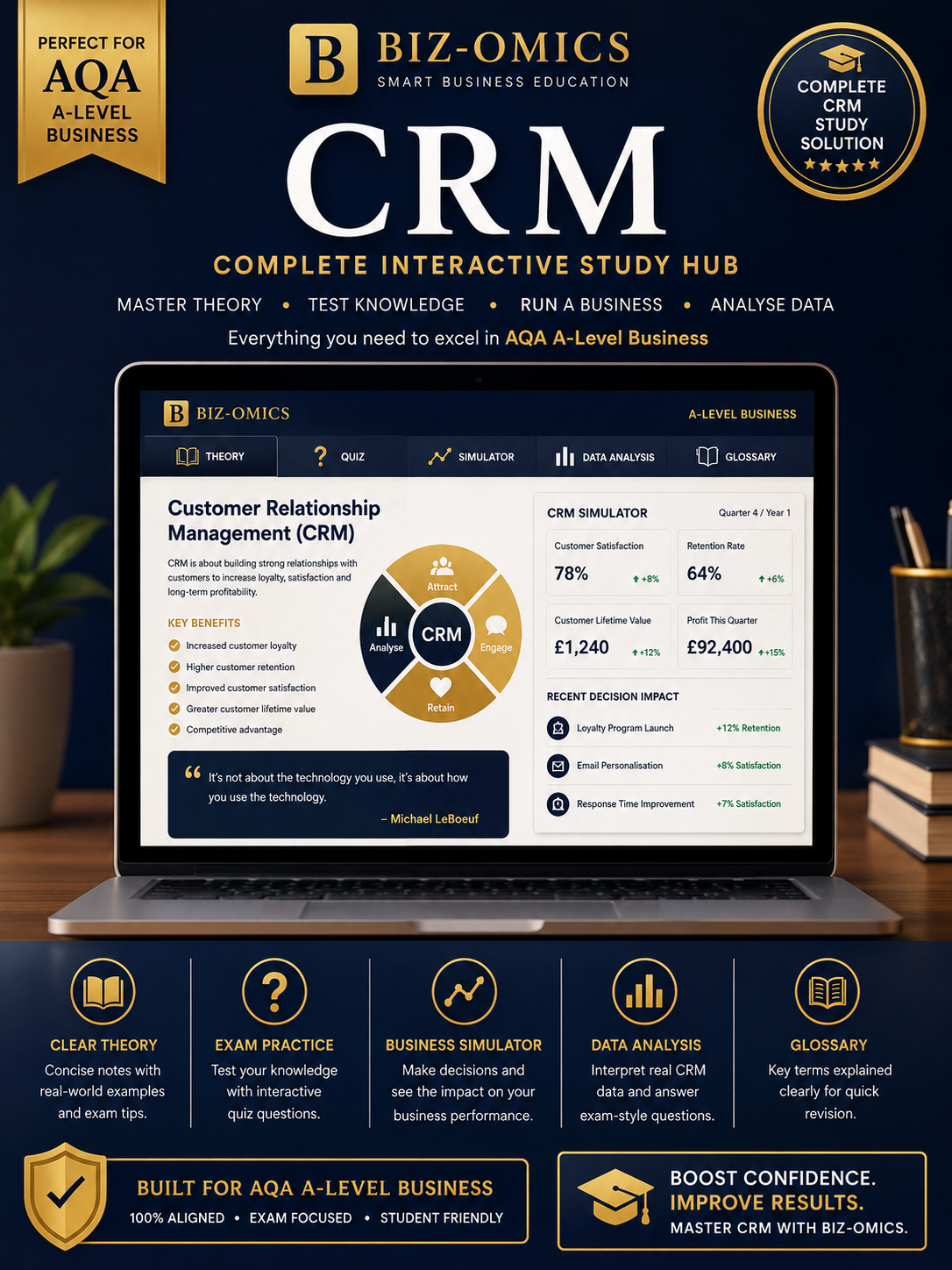 The Complete CRM