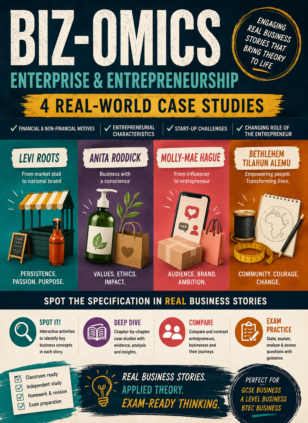 Entrepreneur Case Studies — Four Founders, One Spec