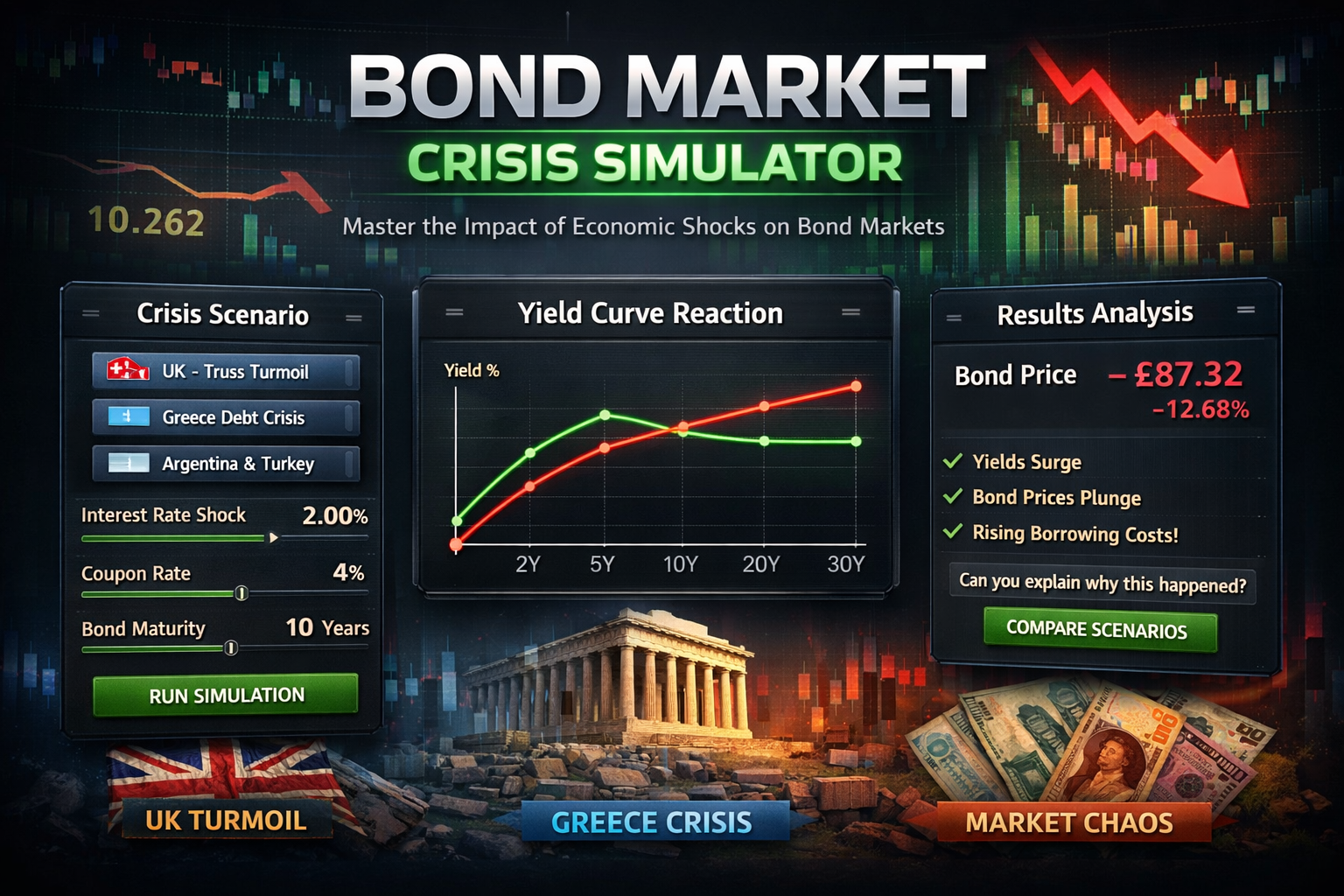 Bond Market Simulator
