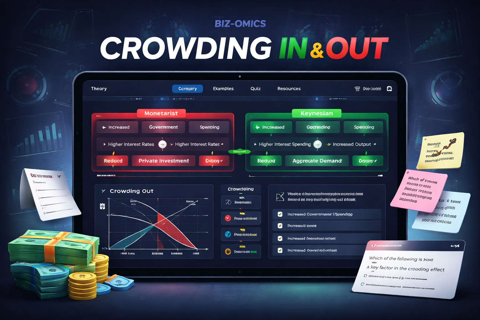 Crowding-In/Out