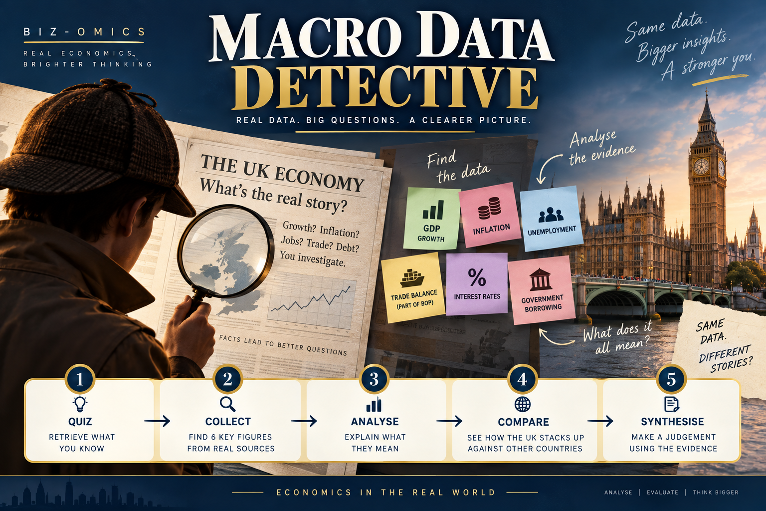 Macro Data Detective