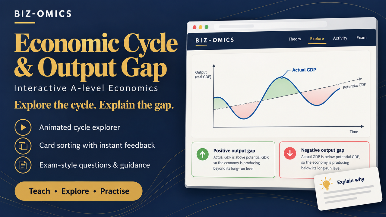 Economic Cycle & Output Gap