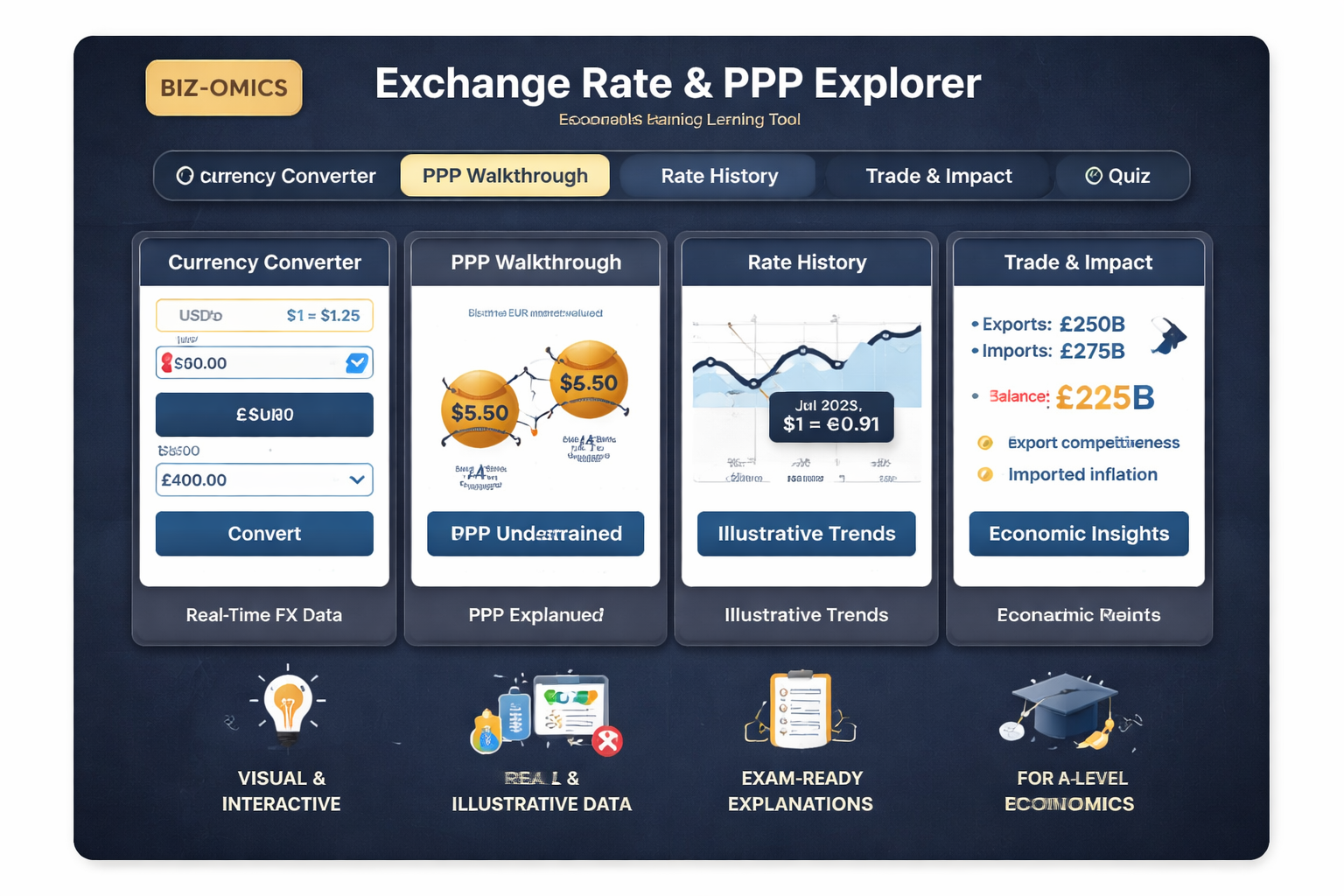 The Exchange Rate Calculator