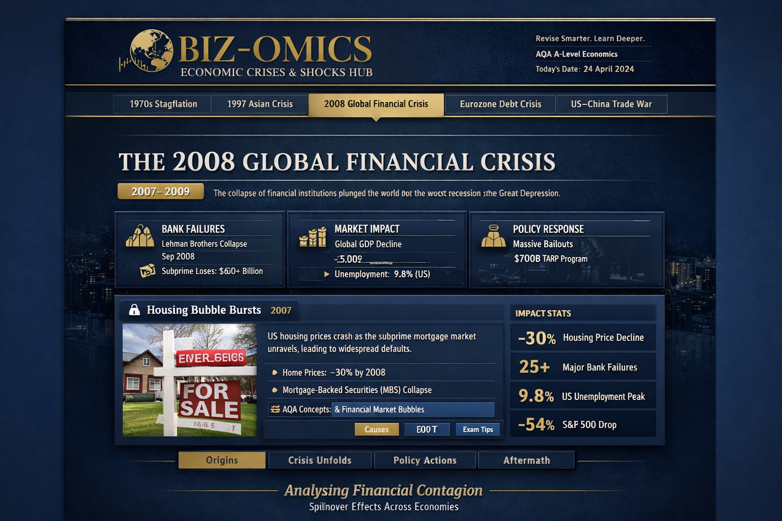 BIZ-OMICS Financial Crises Timeline