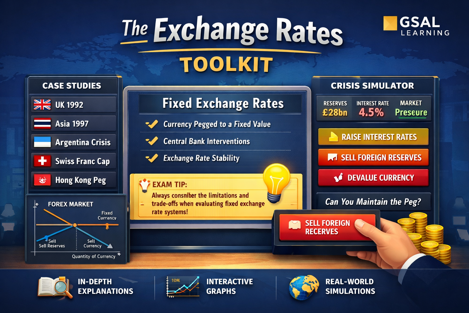 Fixed Exchange Rate Visualiser