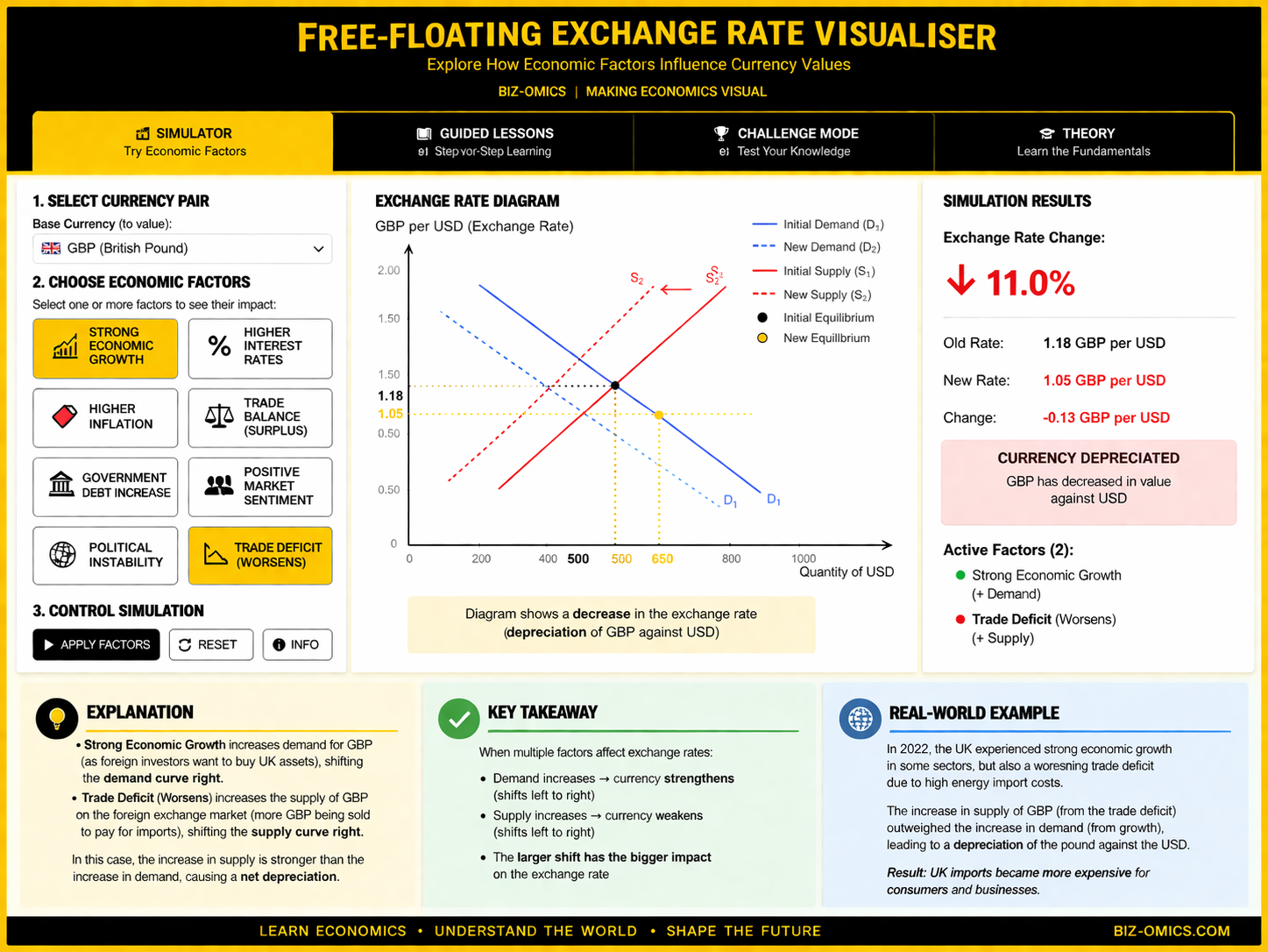 Free Floating Exchange Rate Visualiser