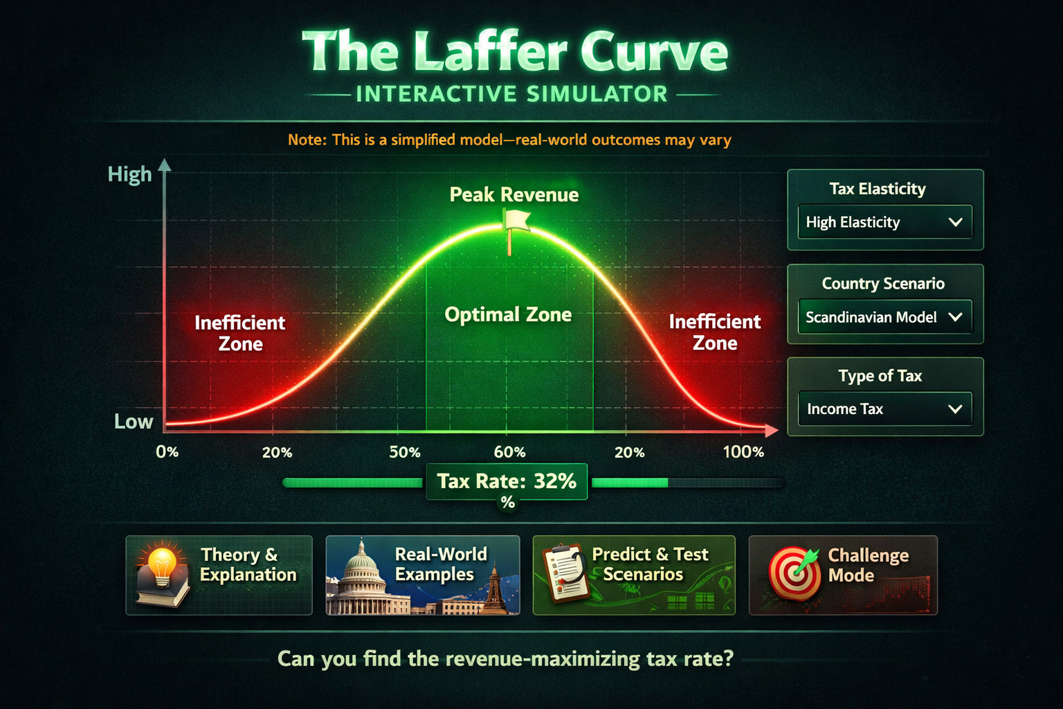 Laffer Curve Visualiser