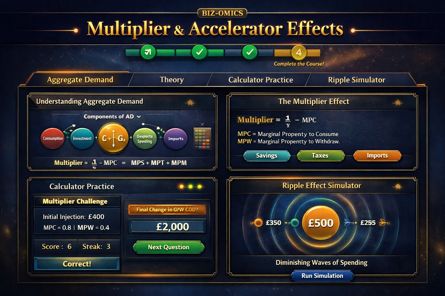 Multiplier-Accelerator Suite