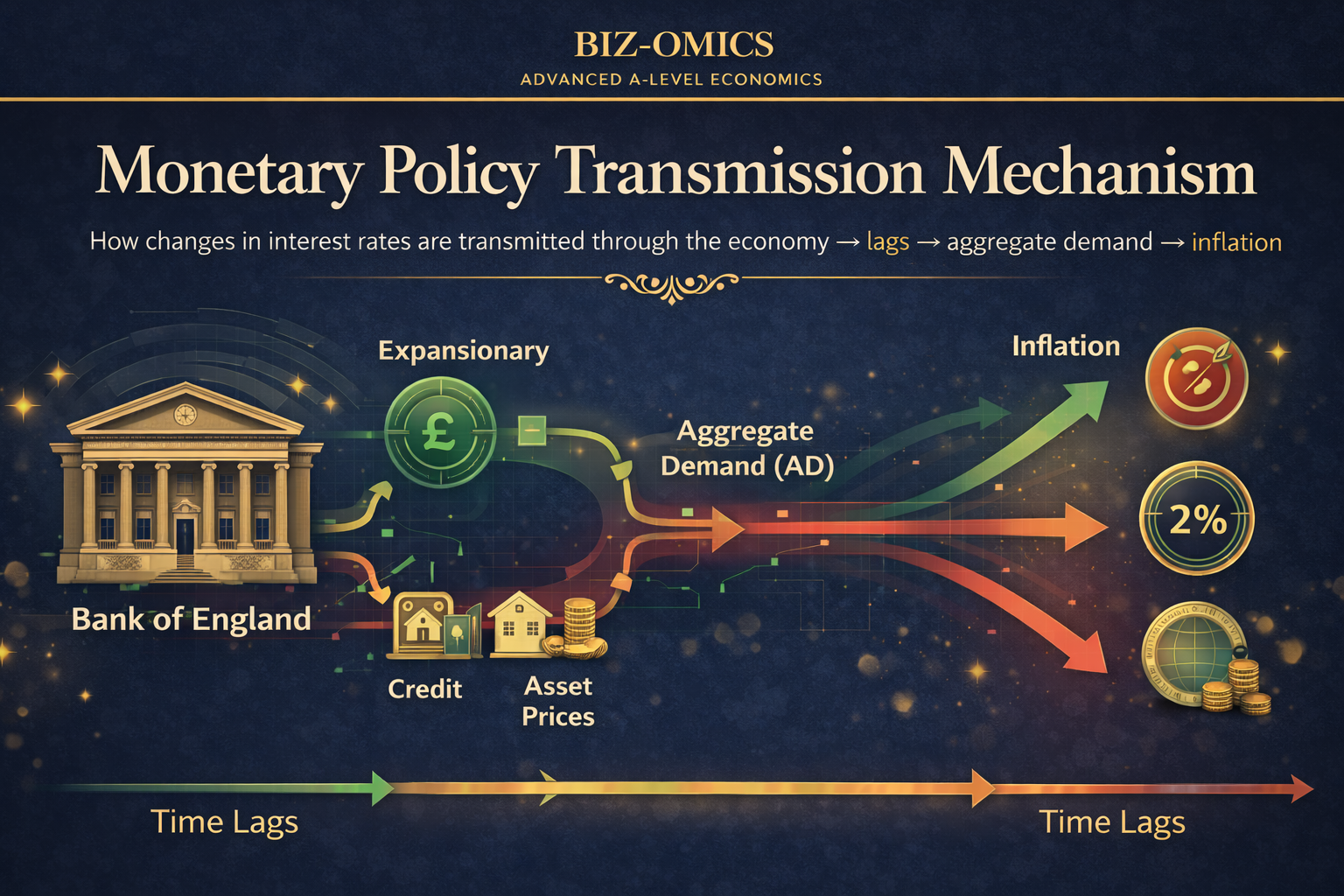 Transmission Mechanism