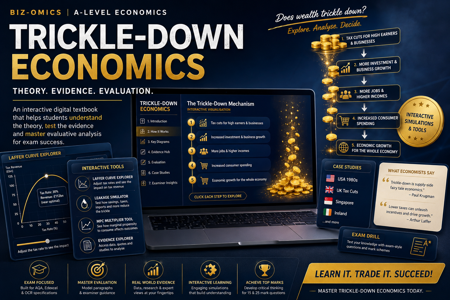 Trickle-Down Economics