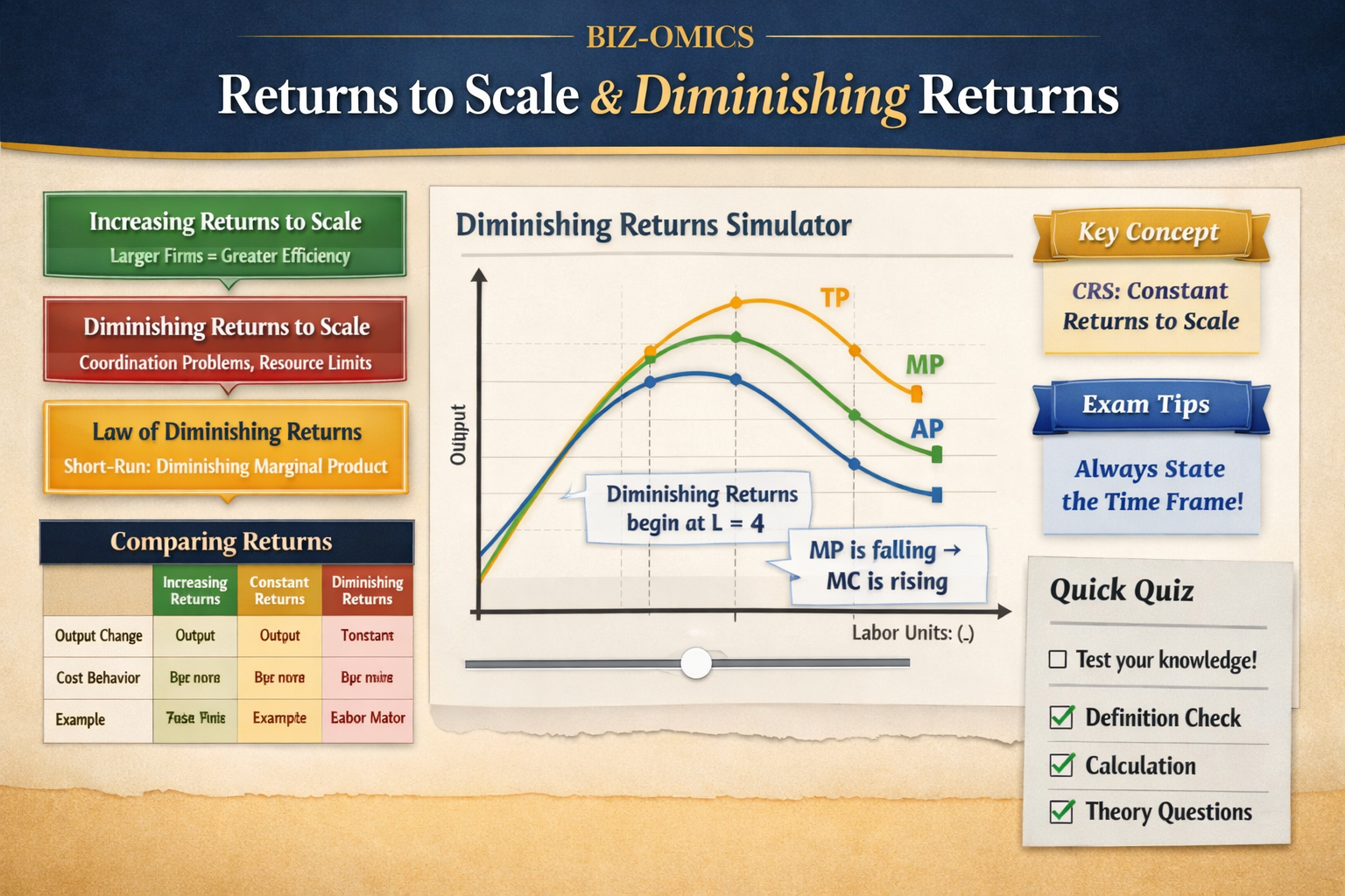 Diminishing Returns