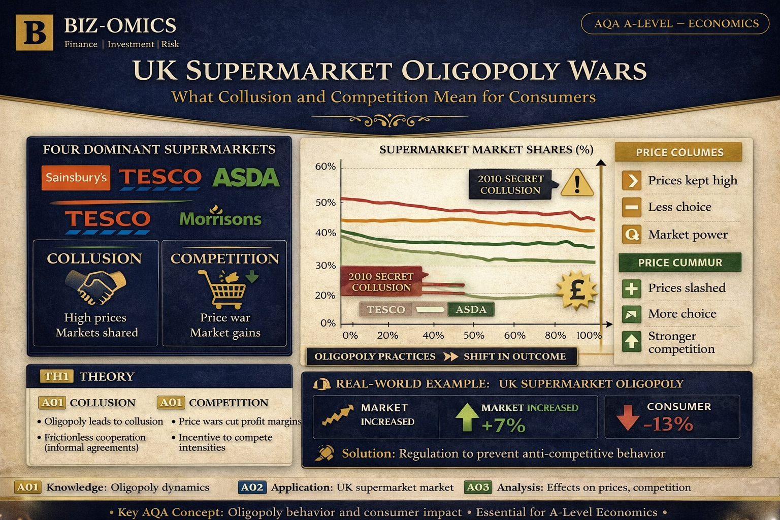 Oligopoly Wars