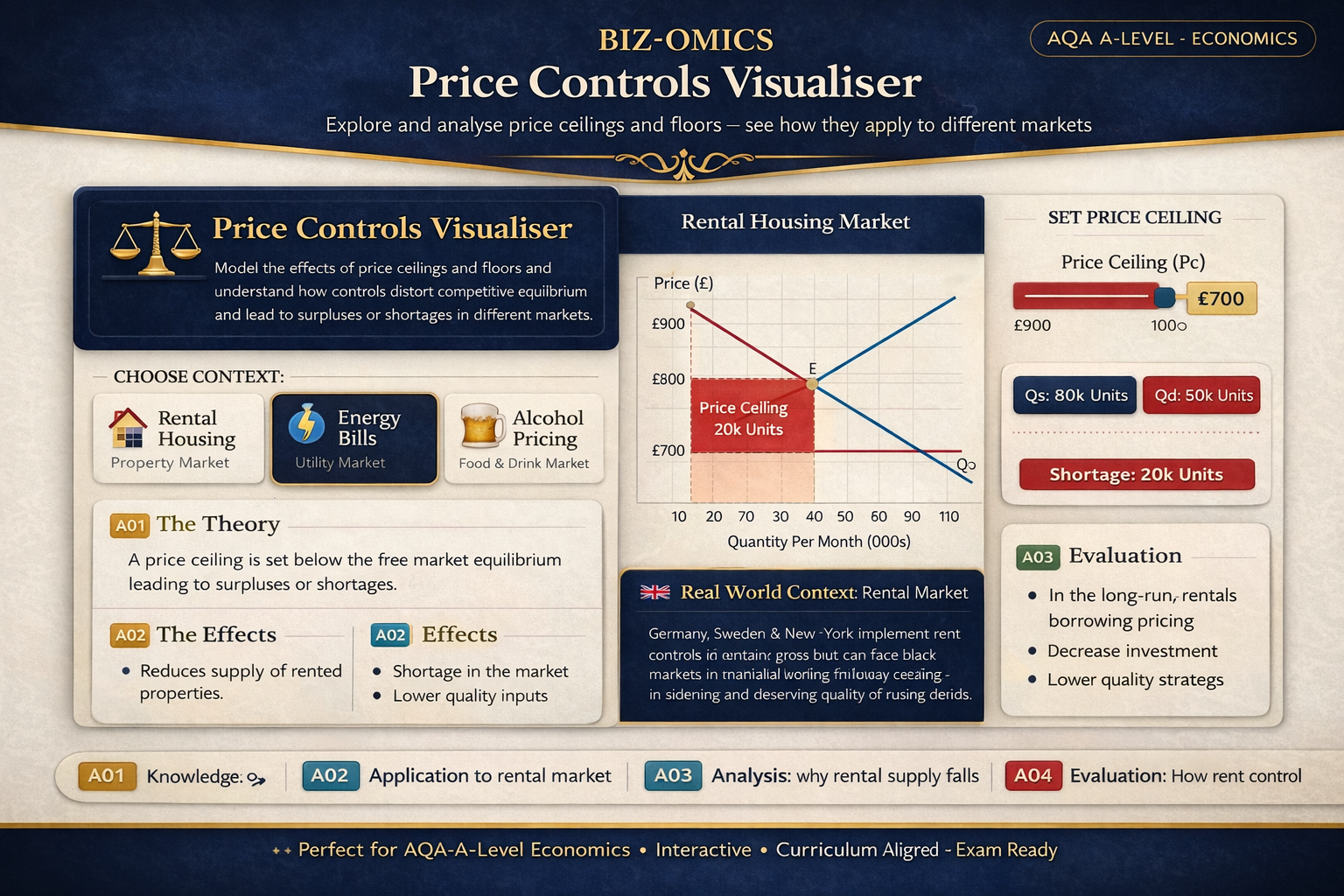 Price Control Visualiser