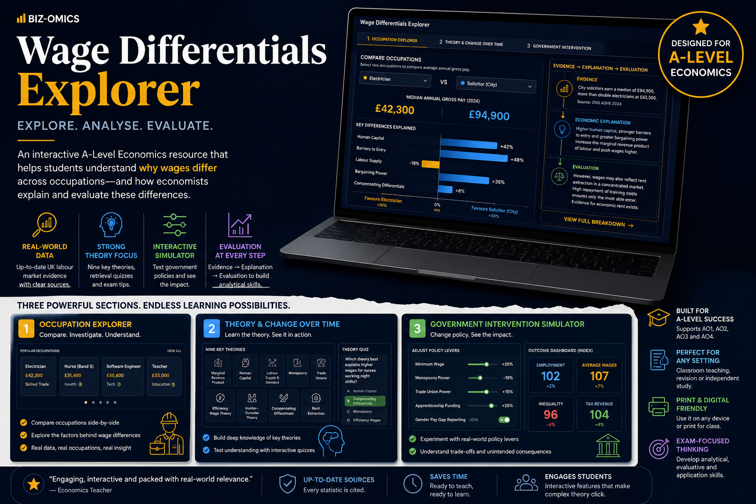 Wage Differentials Explorer