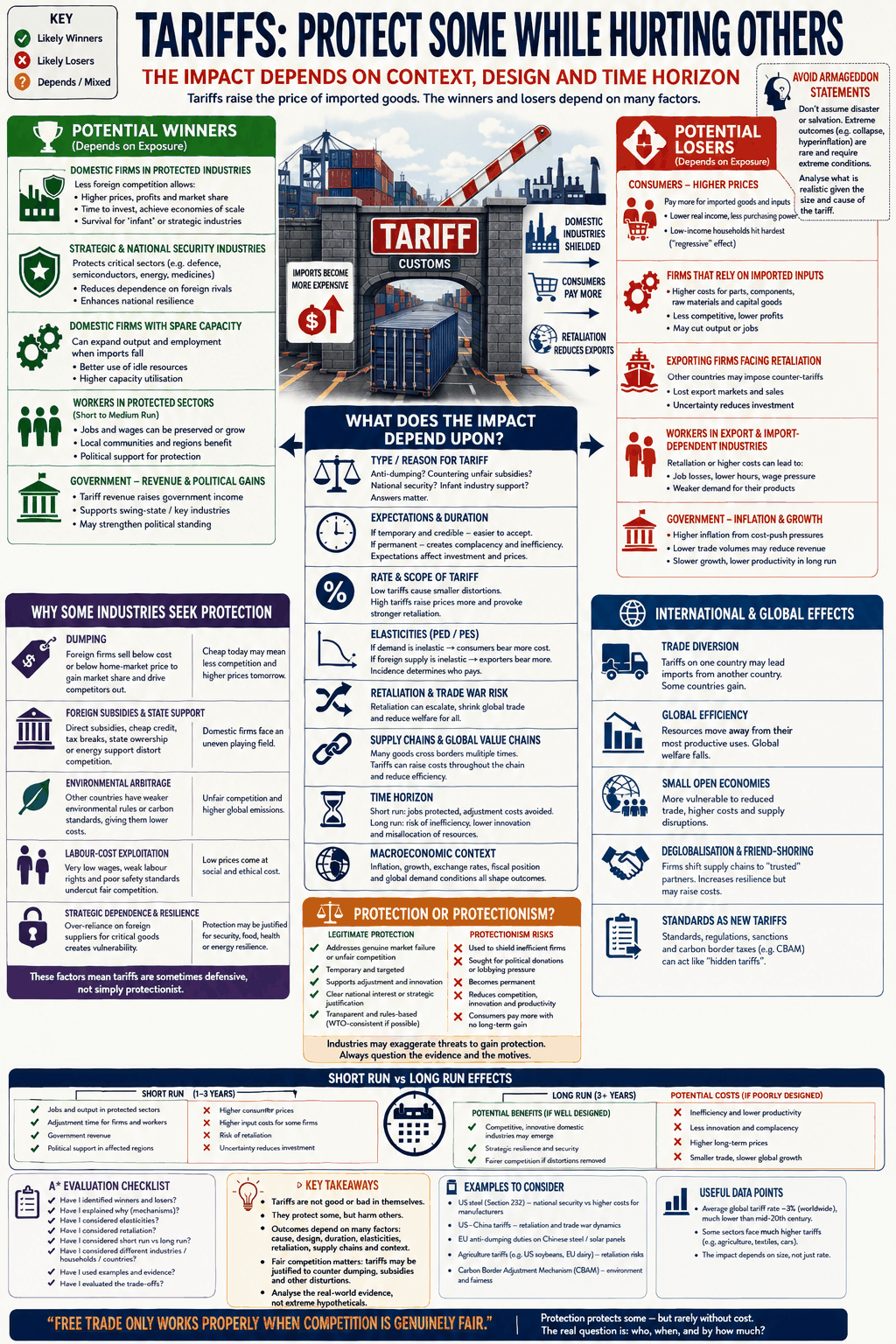 Tariffs: Protect Some, Hurt Others