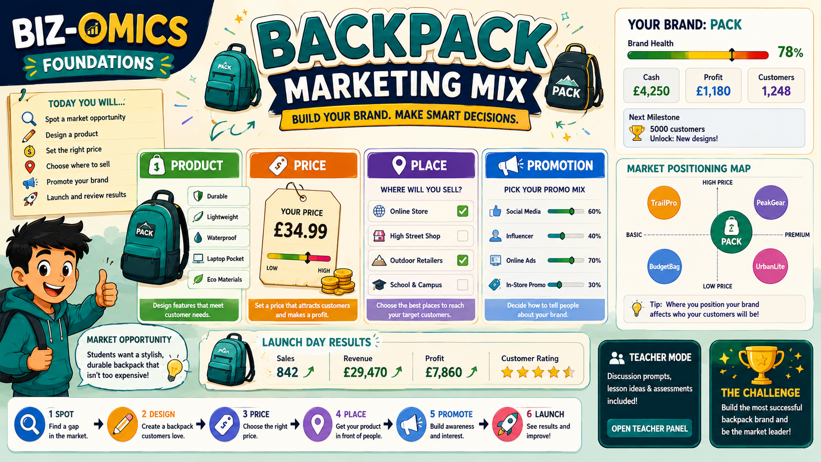 PACK Marketing Mix