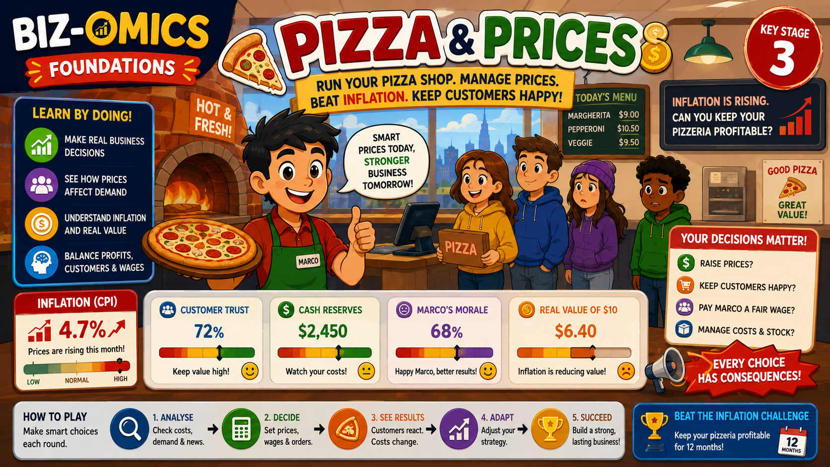 Pizza and Prices